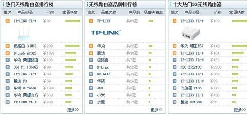 移動(dòng)wifi路由器什么牌子好？360問答精選推薦
